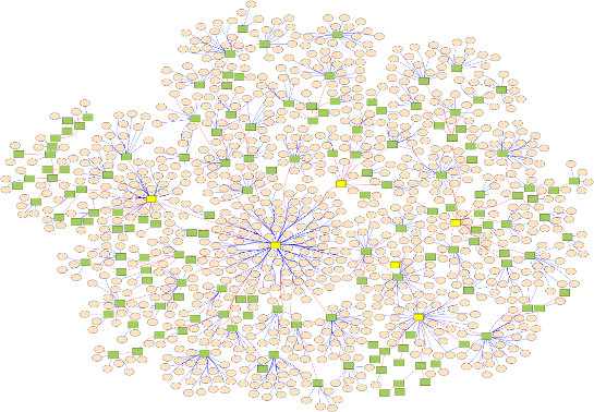 NYS Network Graph